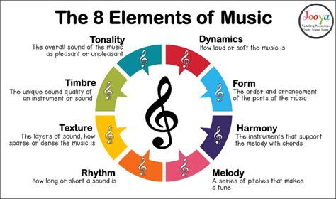 downbeat definition music: Exploring the Subtleties and Emotions Behind Its Unique Rhythm