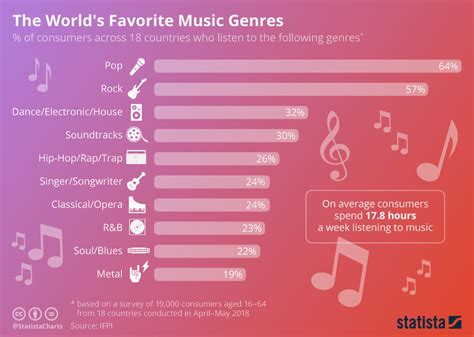 what is mainstream music? how does it reflect cultural trends?